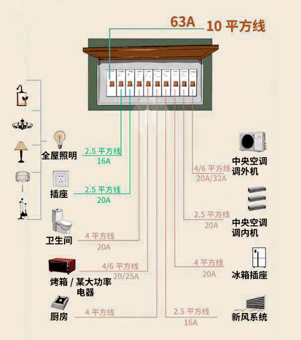 |电路埋进去就完事？你把电工施工想得太简单