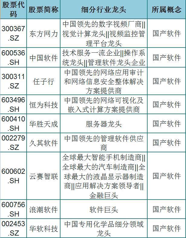信息安全▲细分领域核心软件概念股汇总(建议收藏)