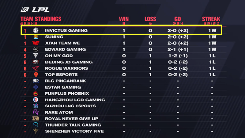 ig|IG新阵容拿S11首胜让王思聪乐坏了,朋友圈发了8个字,宁王彻底没了!