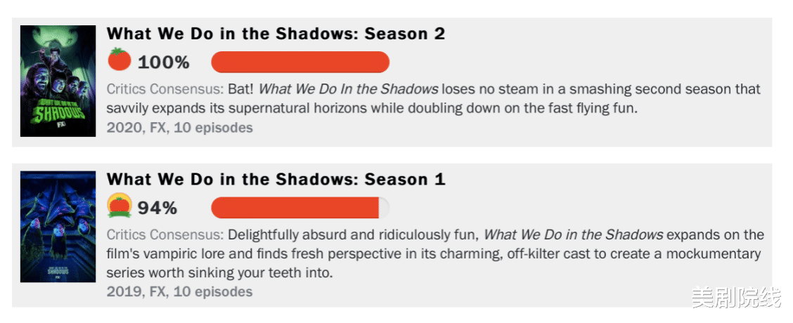 美剧■这部新出的重口味美剧,也太欢乐了