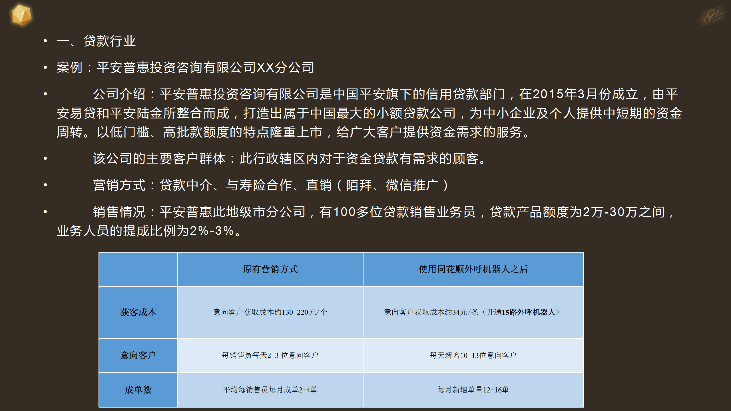 马克·扎克伯格|智能外呼数据分析