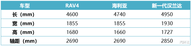 #大众途观#大众又被盯上了，丰田大五座SUV海利亚要终结途观L？
