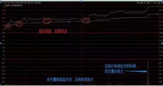 交易|全世界的股票都是t+0，为何中国大陆的是t+1？我整整反复读了10遍