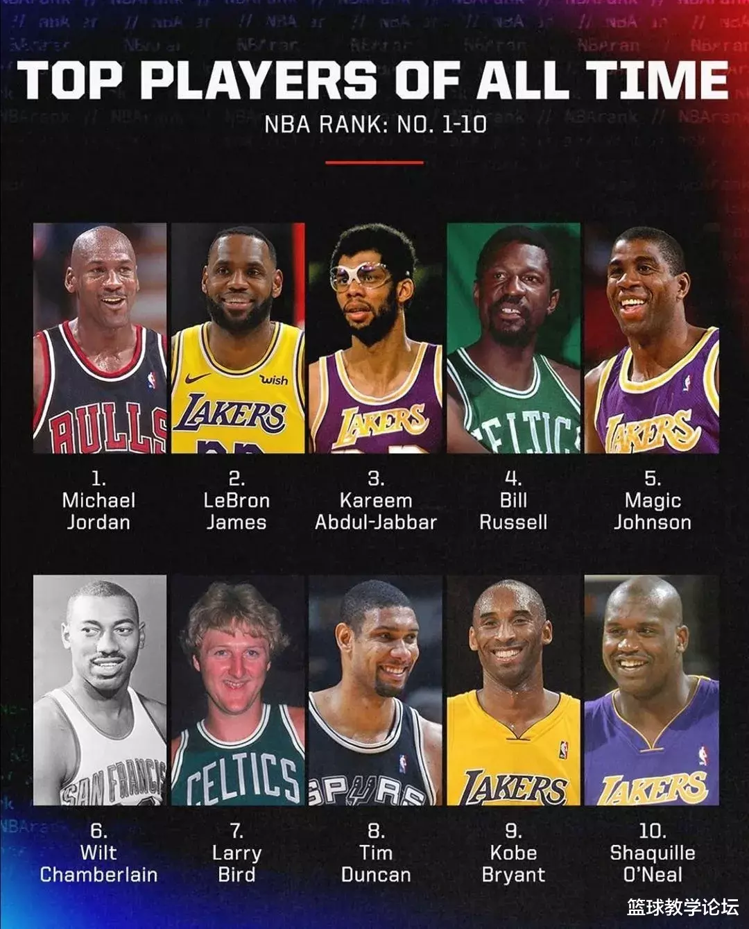 #espn#ESPN公布历史前10！科比排名引众多球员不满！连对手都发飙了