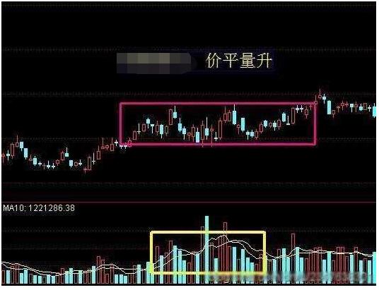 中國股市：“成交量”才是市場不撒謊的指標，一旦看懂，如獲至寶-圖4