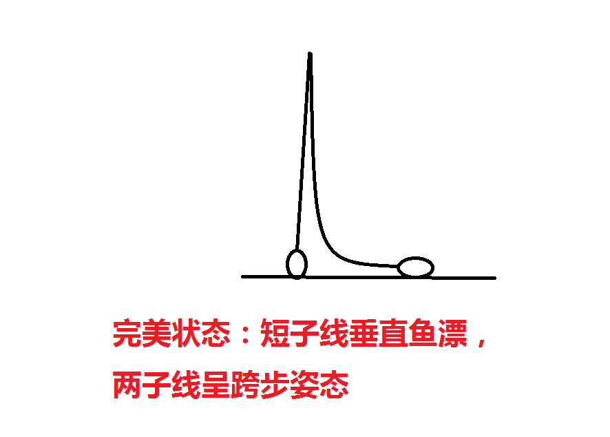 『鲫鱼』钓鱼过程中钓目莫名抬高，别再感到困惑了，看看钓王是怎么说的
