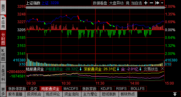 社保基金|十字星叠加地量！A股面临变盘，向上还是向下？