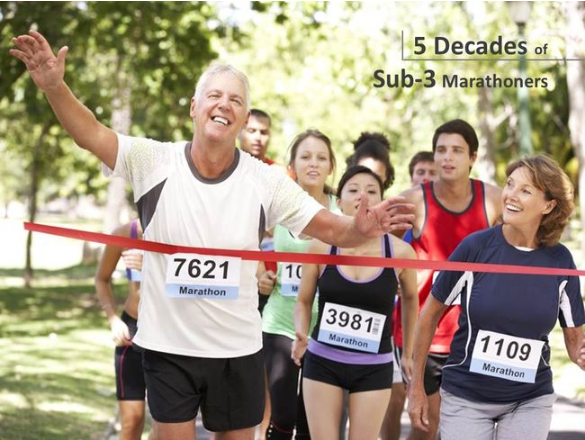 :神级跑者们是怎么做到五六十年如一日的?