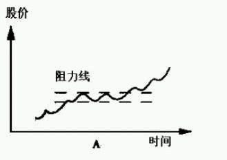 「交易」一代投资鬼才的传奇：散户为什么亏损？从穷人到富人的暴利思维