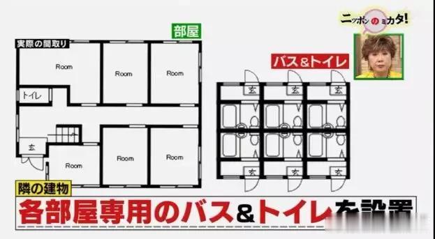 每月7w能在东京租个怎样的房子？看了这些网友表示自家竟是豪宅