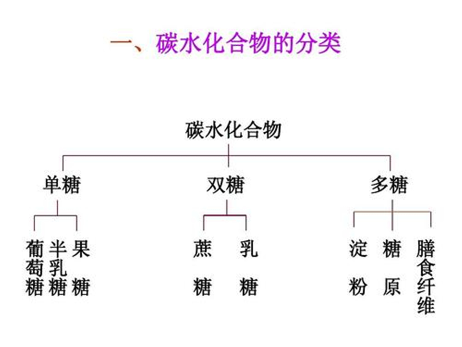 『高血压』想要减肥，晚餐怎么吃，我用5个月瘦40斤的经验告诉你