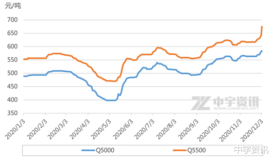 【動力煤】四季度動力煤市場現狀及中下旬預測-圖2