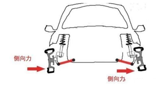 麦弗逊|麦弗逊、双叉臂、多连杆到底哪种悬架最厉害？