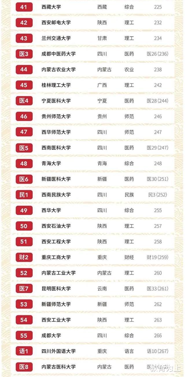 高校|2020年中国西部地区大学实力排行榜：电子科技大学排第四名！