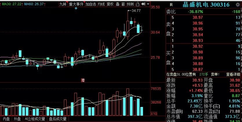 尾盘|尾盘潜伏股：暴动拉升，好票要启动！（附股）
