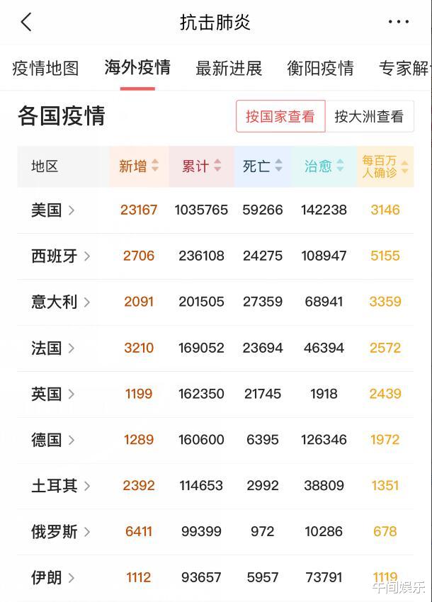 『美国』噩耗！截止4月29日，悲惨消息又从美国传来