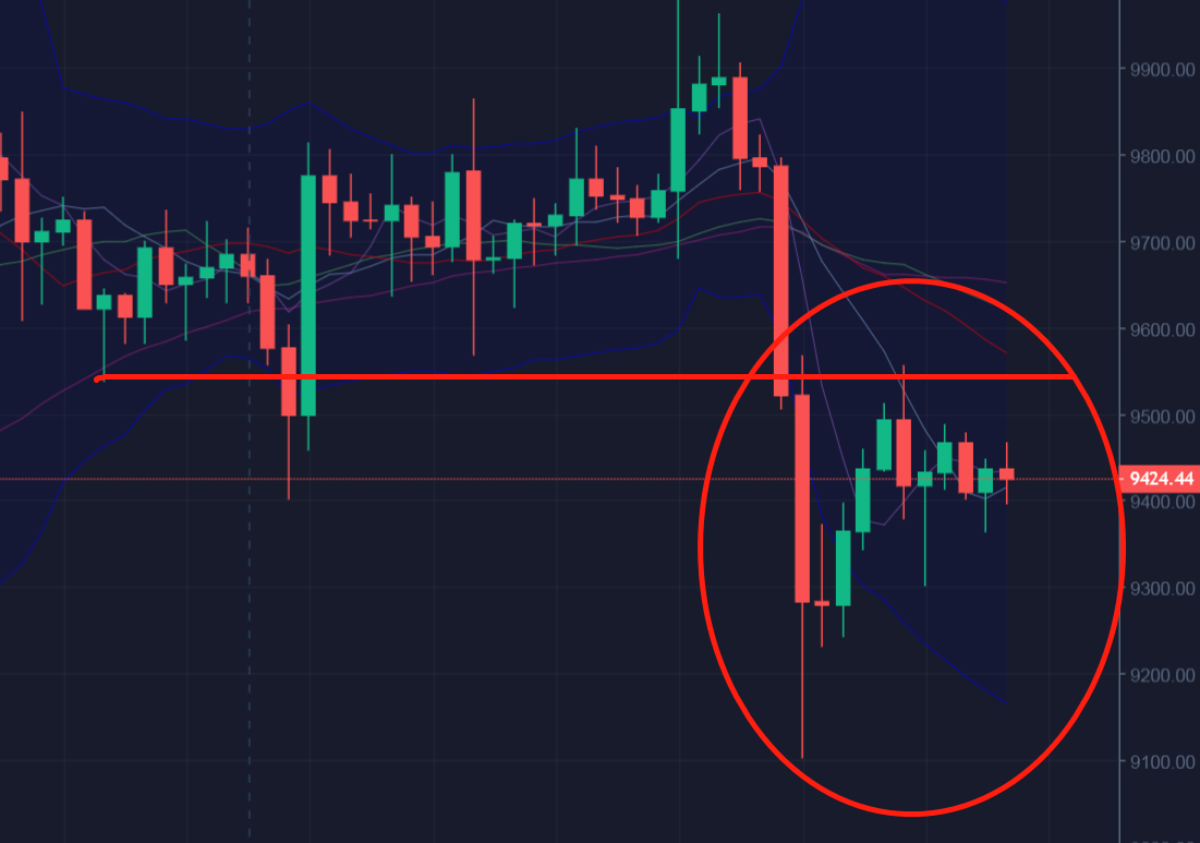 『比特币』老股盘点：比特币后市几大转折点  值得记牢！