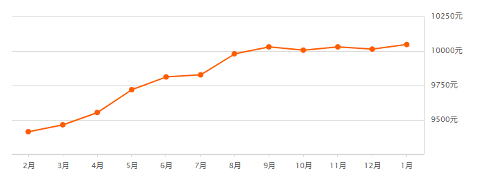 新政刚出，沈阳91个热门小区最新房价来了！你会出手吗？