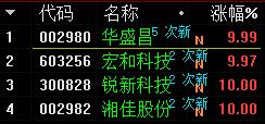 「妖股」A股这次有望!下周会出超级“妖股”