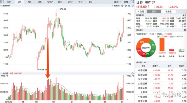 中信■真的不怕死？中信再加1942手空单！