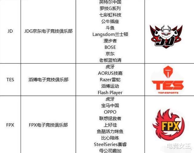 rw战队▲LPL十七支战队后台曝光，RW成为‘新国电’，这后台实力远超RNG！