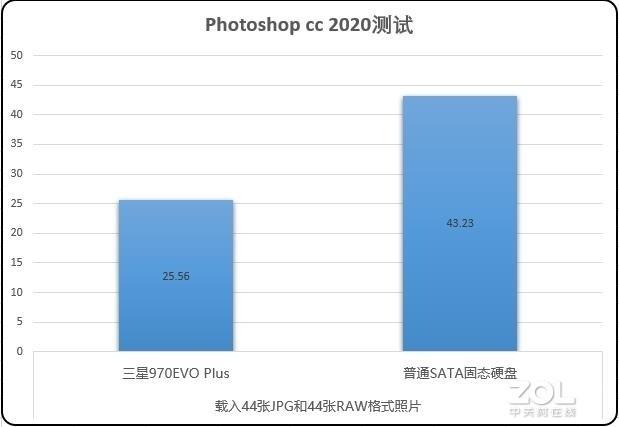 三星|内容创作者为何需要三星970EVO Plus？