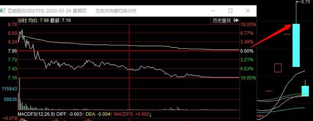 「跌停」周末复盘：最惨的一周。
