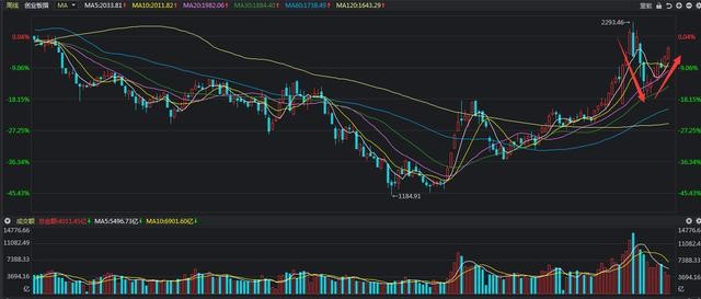[创业板]下周一，A股铁定低开，保持警惕！