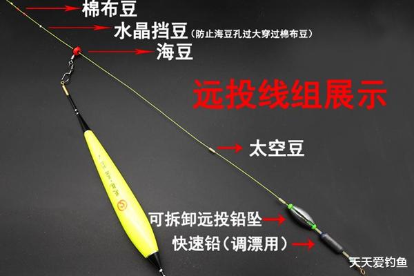 |钓鱼人的国庆长假：矶竿配上滑漂，说走就走，有这一副装备就够了