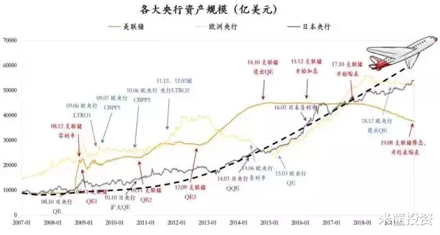 「央行」疫情肆虐！全球央妈们疯了！印钞放水已是穷途末路？！