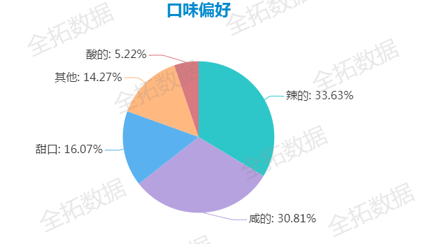 老干妈|全拓数据 | 腾讯告老干妈不给广告费，别逗了，人家可是用大数据卖辣椒酱的！