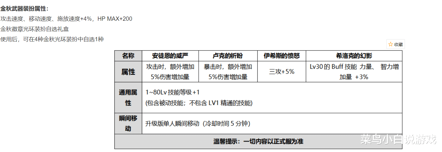 地下城与勇士|DNF：2020国庆套伤害提升率高达47.5%！教你如何做出最佳选择