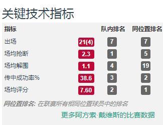 戴维斯@分析:把拜仁队史标王挤到替补席,19岁戴维斯为何如此受恩宠?