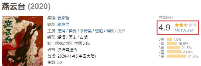 李易峰|上线仅三天热度反超,唐嫣、李易峰都压不住!这部新剧不简单