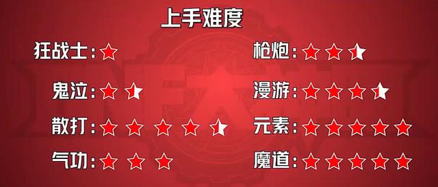 手机游戏|DNF手游：你还在为选择职业发愁吗？全职业介绍来了