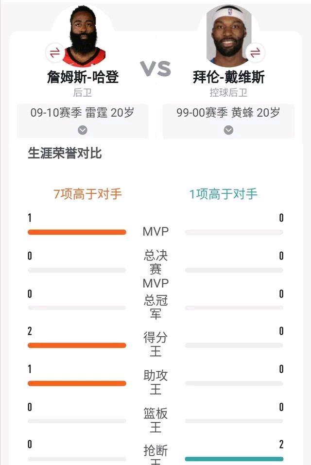 [拜伦·戴维斯]击败詹皇入选全明星的戴维斯，只差个德安东尼就能成为另一个哈登