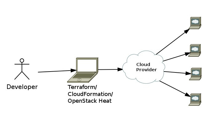#销售额#基础架构即代码的8大优势，以及如何选择工具？