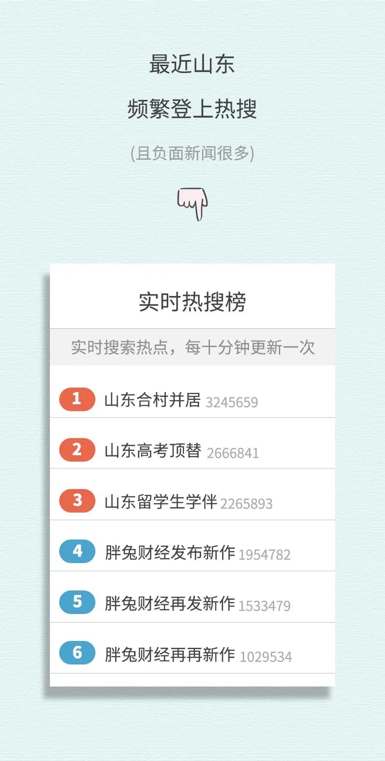 「标题党」留给山东的时间不多了！