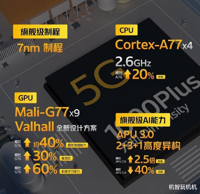 小米科技@小米性能新神机杀到：天玑1000+144高刷屏1999经典价