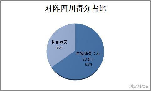 浙江男篮|程帅澎：21岁后卫化身开路先锋，“初生牛犊”已成中国篮球希望