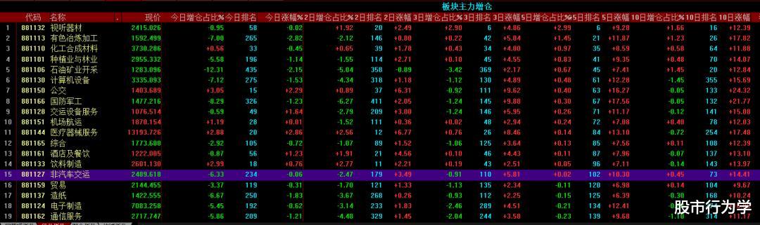 中证1000|2020.07.12（周评），坚定持股，拥抱行情