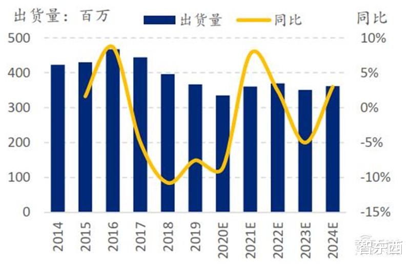 小米科技|?中国手机是怎样征服世界的?百页报告看我国手机产业有多强