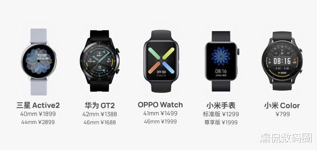 「智能手表」国产品牌成“玩具”，智能手表还是苹果强，55%市场份额无人可战