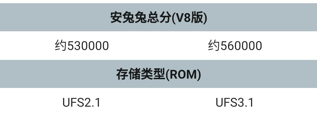 红米手机|还在犹豫红米k30pro和红米k30至尊纪念版该如何选择？快来看看吧