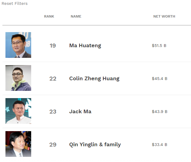 马云@中国首富再度易主，新首富身价3640亿，马云被80后反超位居第三？