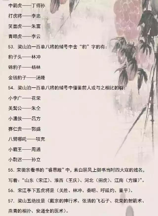 []300道四大名著常识考题汇总，给孩子打印一份，考试再也不丢分！