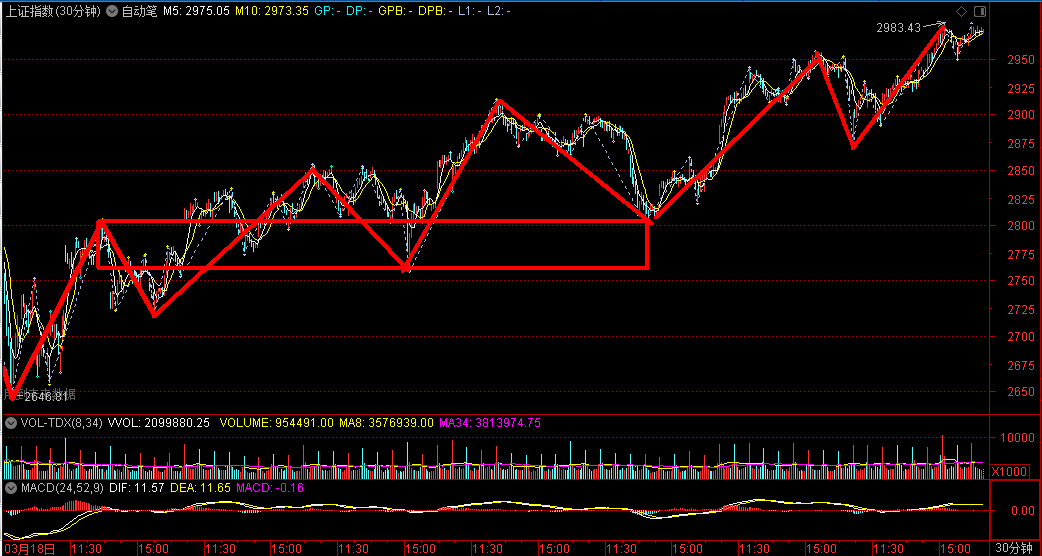 #大盘#2020年6月28日：下周大盘走势预判（6月29-7月3）