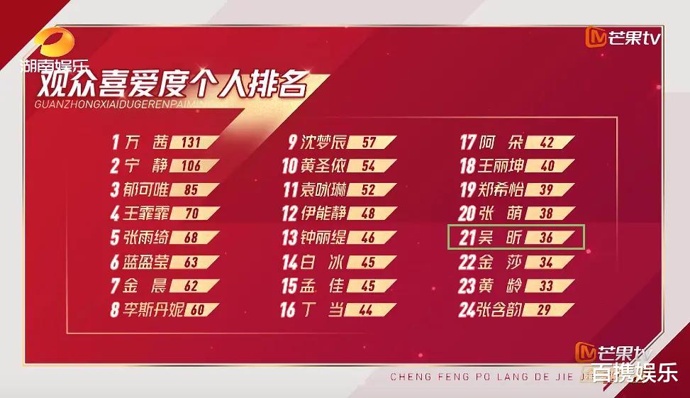 吴昕|吴昕会后悔主动选蓝盈莹组吗？其实这是她当时利益最大化的选择了