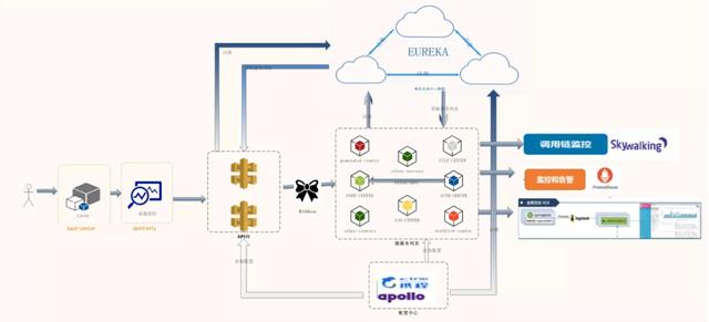 Java|基于SpringCloud打造类似百度能力前后端分离微服务架构源码分享