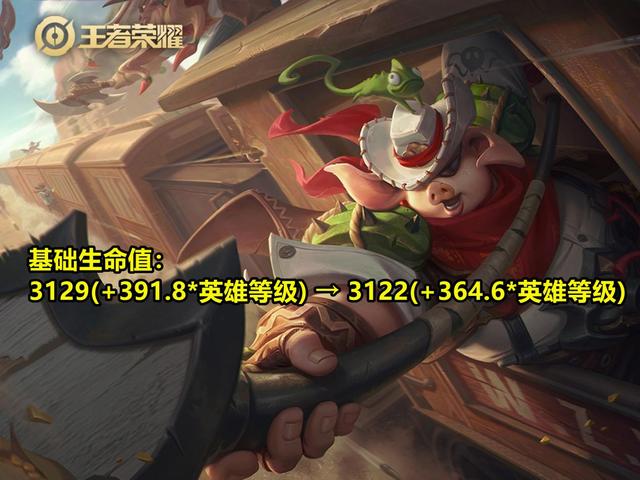 王者荣耀|王者荣耀:7位英雄再度调整,芈月3连增强,阿离被动全方位削弱!